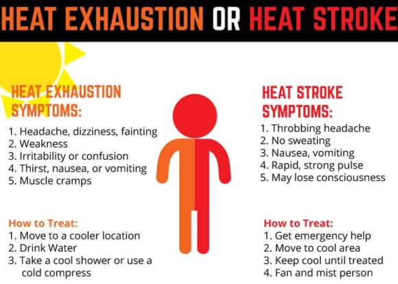 Preventing Heat Stress - Lee Industrial Contracting