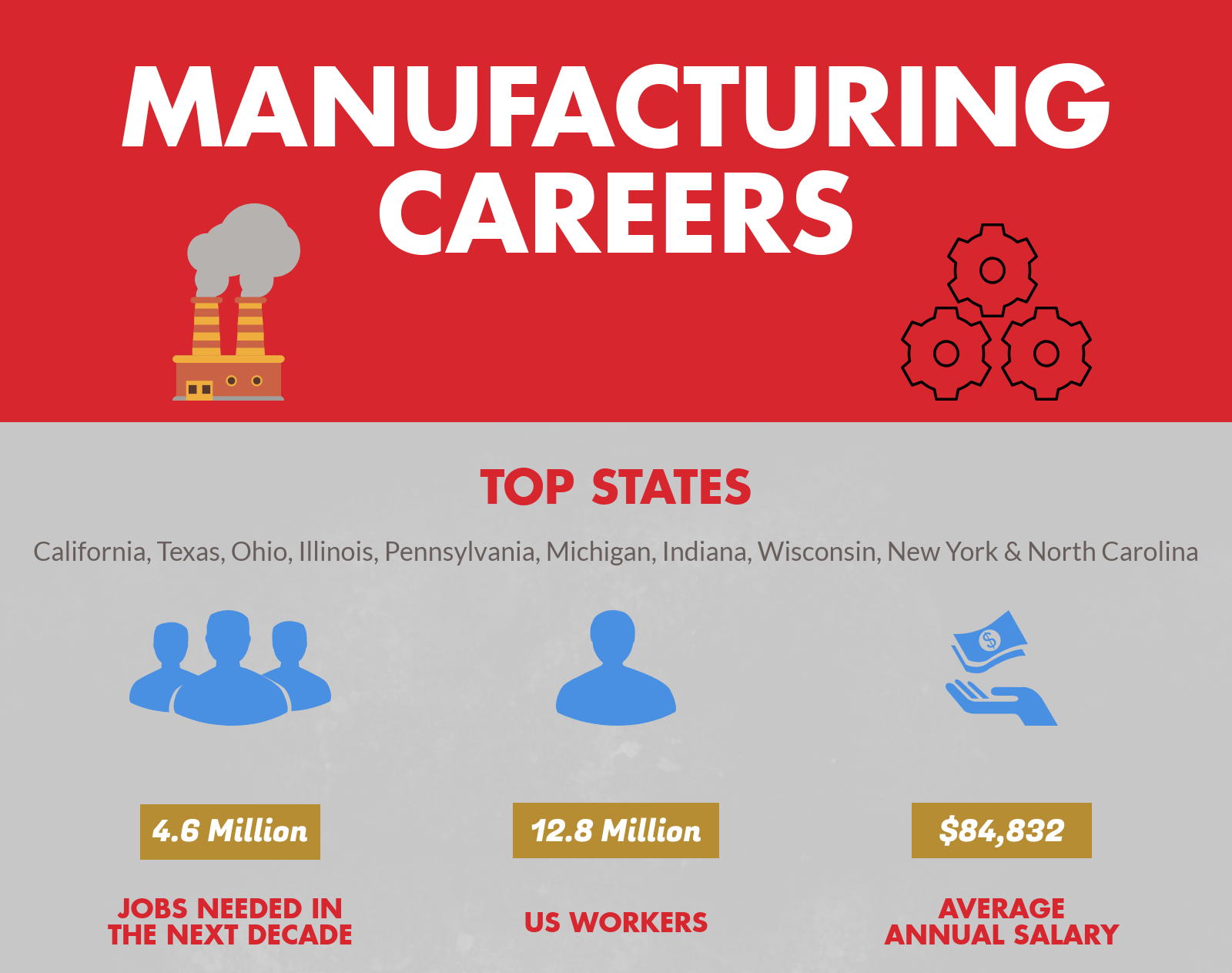 Manufacturing Careers Lee Industrial Contracting